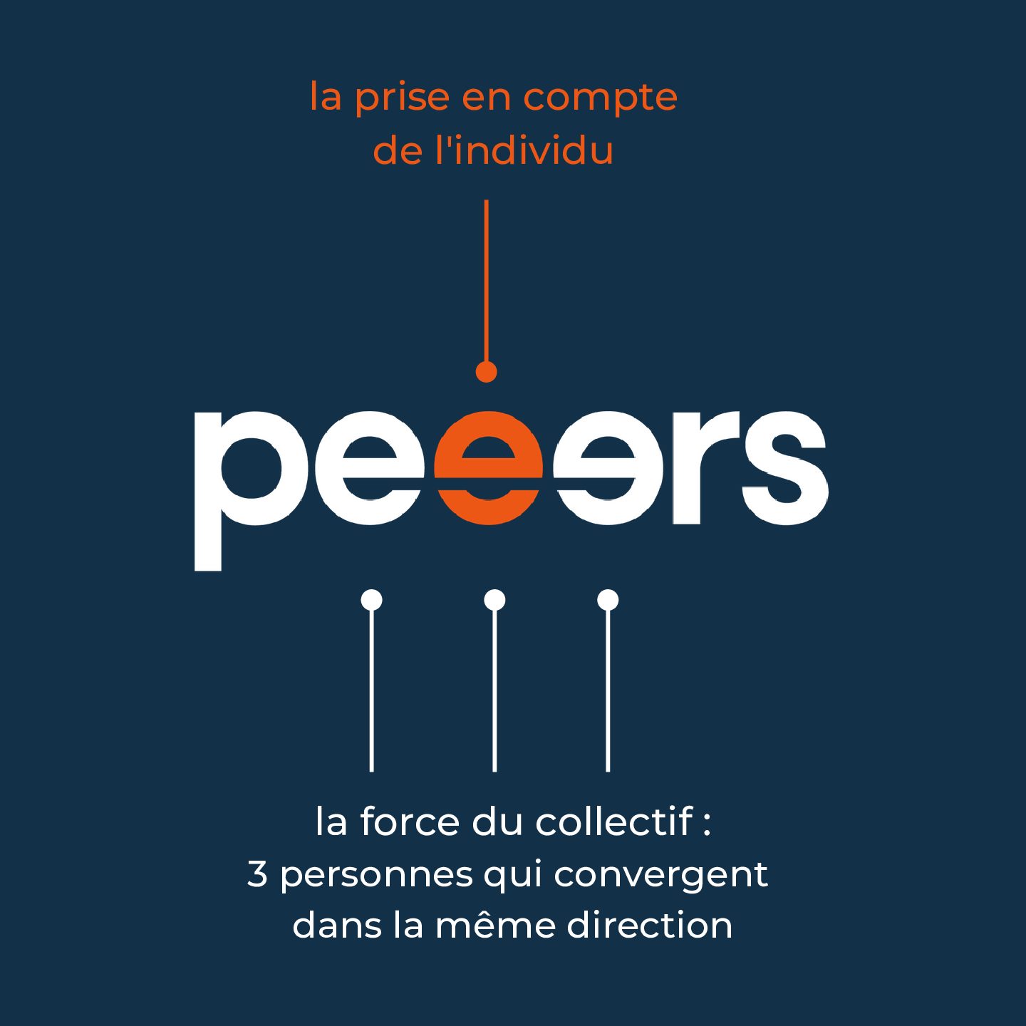 Peeers logo